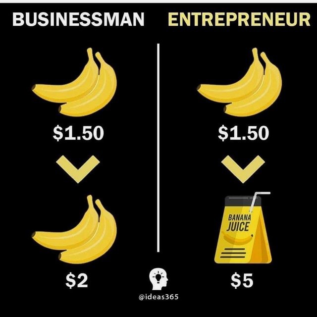 Entrepreneur or Businessman – Which path do you prefer or which is better?